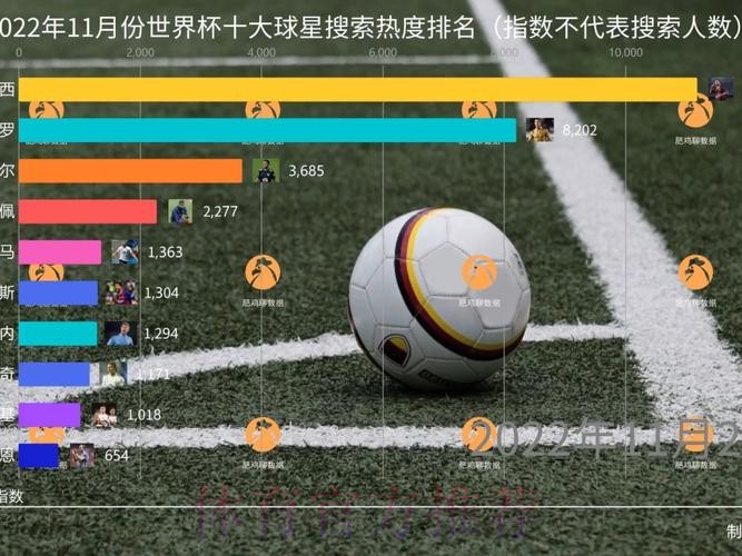 世界杯投注热度的实时趋势洞察 世界杯投注热度的实时趋势洞察