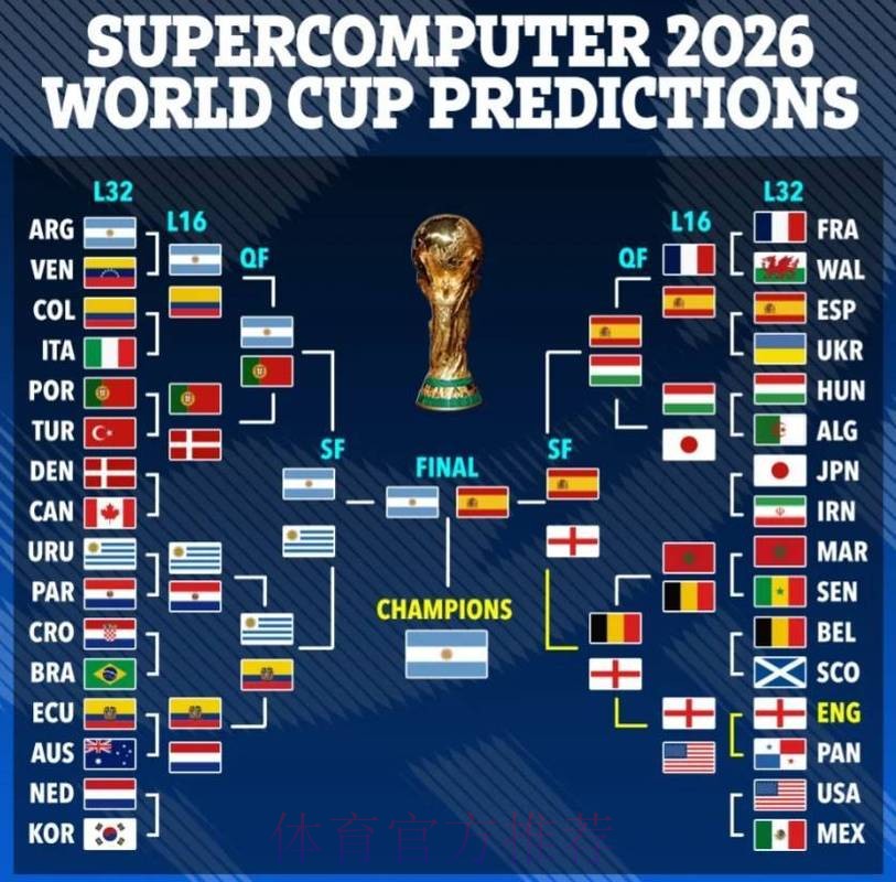 2026年世界杯盘口全景解读与趋势预测 2026年世界杯盘口全景解读与趋势预测
