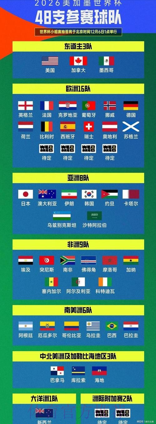 世界杯高清投注一站式指南 世界杯高清投注一站式指南